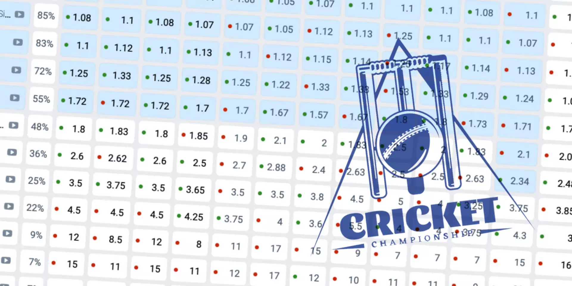 On our site you will find the best cricket betting sites with high odds.